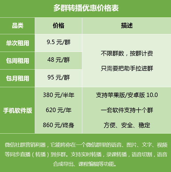 微信多群转播助手