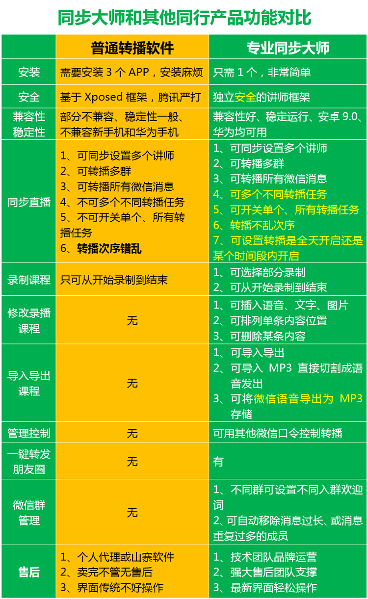 多群转播助手软件